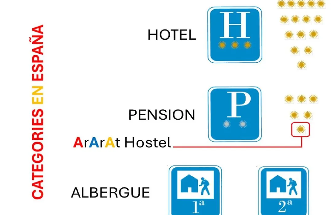 Ararat Hostel-1