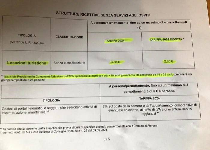 A due passi da Giulietta-Casa Montecchi Verona